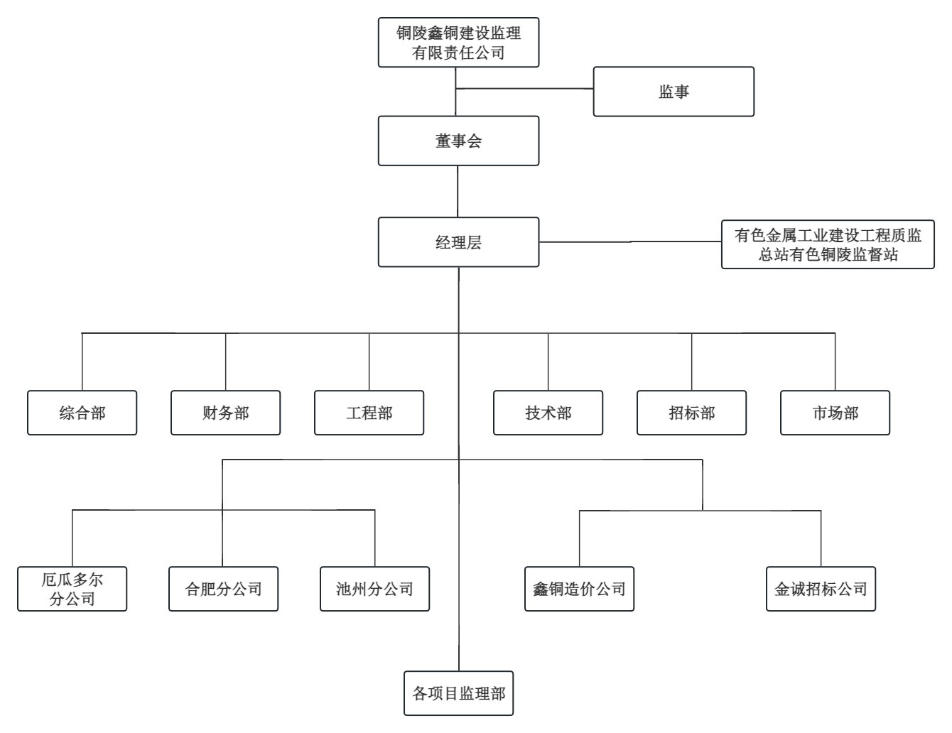 組織架構(gòu)圖.png